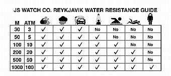 Doodle watch ���� �� ������ DODR002